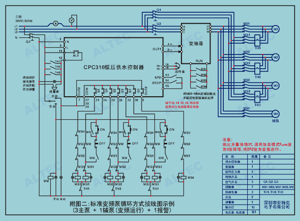 CPC316变频恒压供水控制器典型应用 diagram