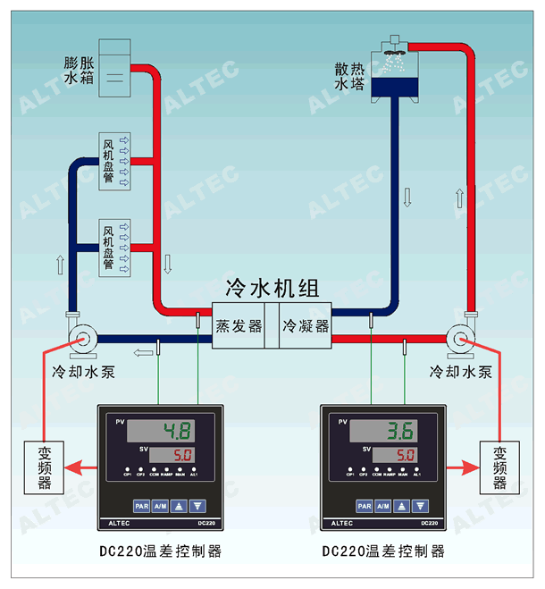 DC220 temperature differential control in central air-conditioning