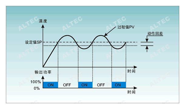 工业过程控制常用名词解释 diagram