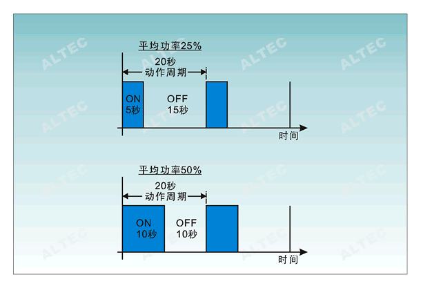 工业过程控制常用名词解释 diagram