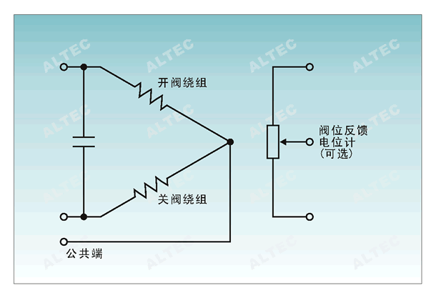工业过程控制常用名词解释 diagram