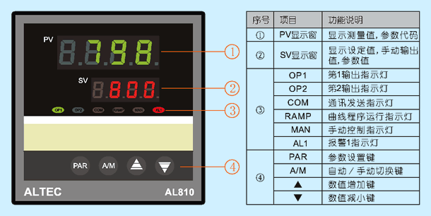 AL810 面板说明图